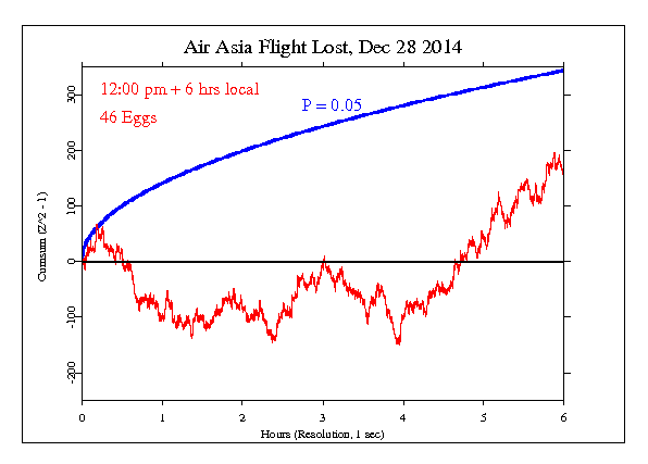 Air Asia 8501 Lost Air Asia 8501 Lost
