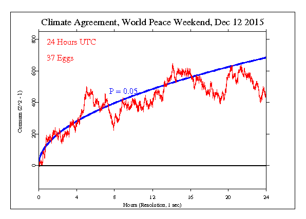 Climate Agreement, Mass Meditation Climate Agreement, Mass
Meditation