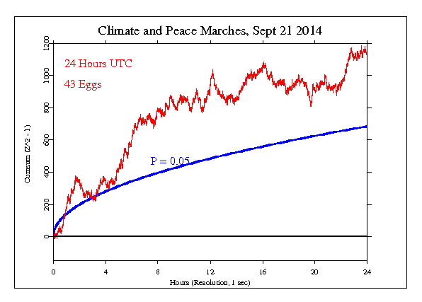 Climate and Peace, Sept 21 2014 Climate and Peace, Sept 21
2014