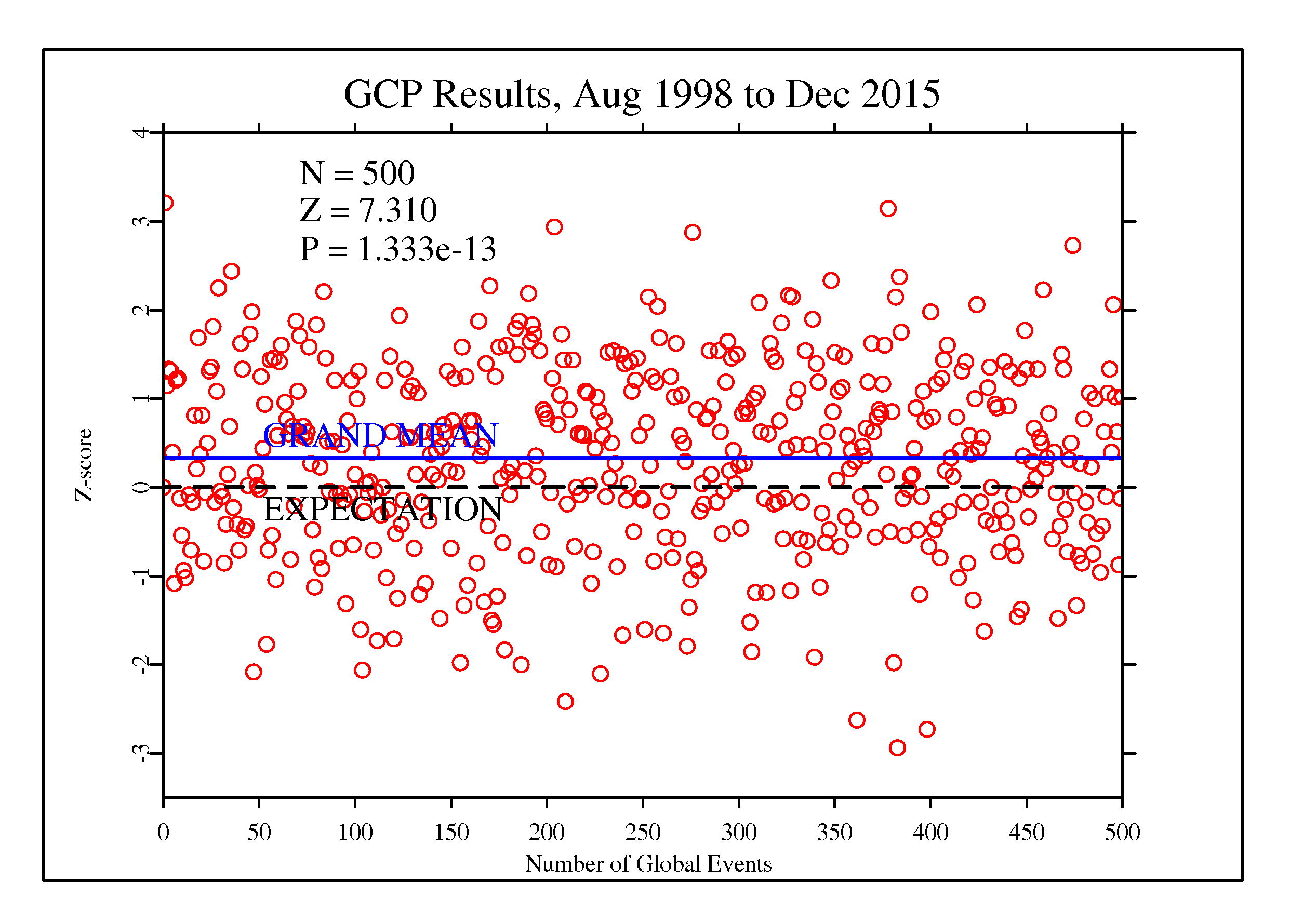 image: Z-score deviation