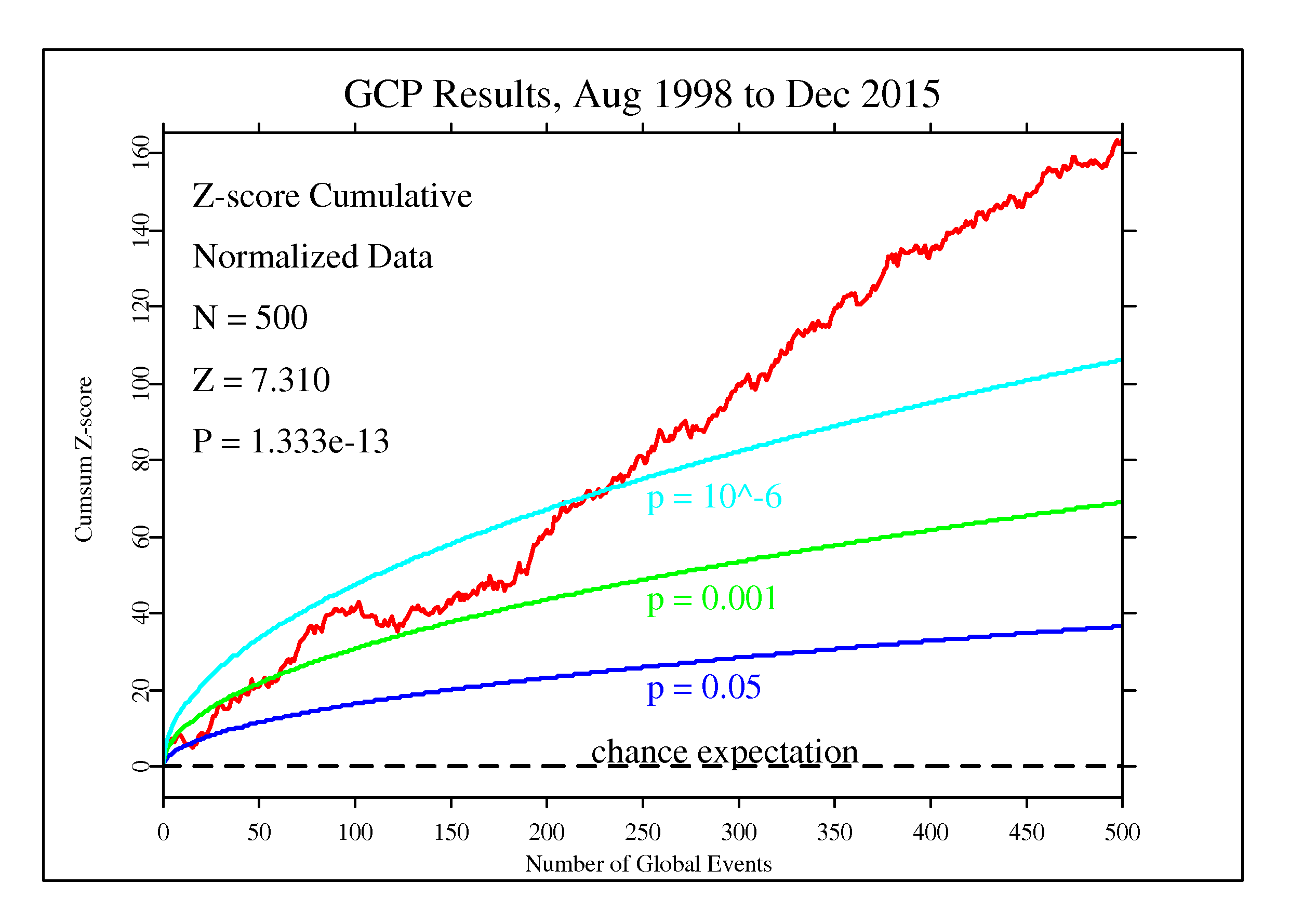 image: cumulative deviation, chisquare