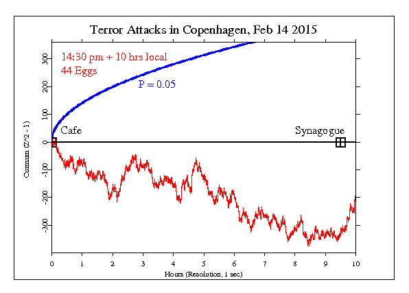 Danish terror attacks Danish terror attacks