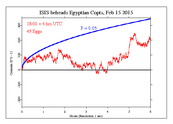 ISIS murders Egyptian Copts ISIS murders Egyptian Copts