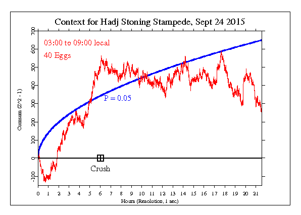 Hadj Stampede context Hadj Stampede
context