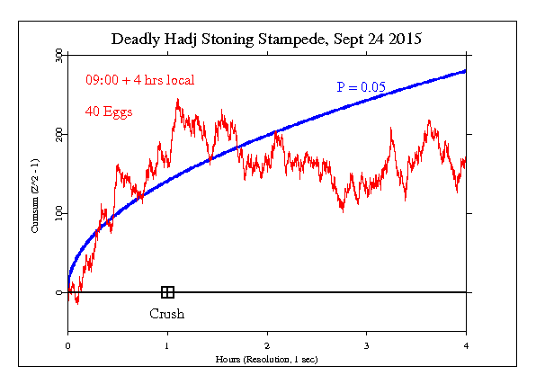 Hadj Stampede Hadj Stampede
