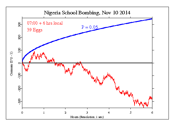 Nigeria School Bombing Nigeria School Bombing