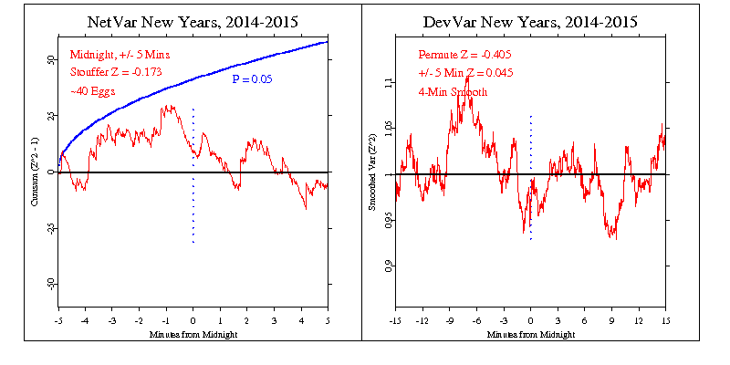 New Year 2014-2015