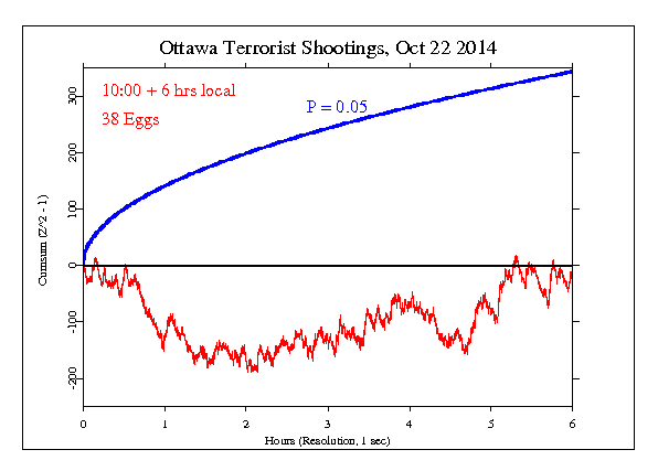 Ottawa Terror Shooting Ottawa Terror Shooting