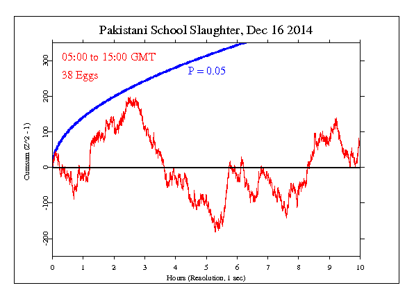 School Slaughter in Pakistan School Slaughter in Pakistan