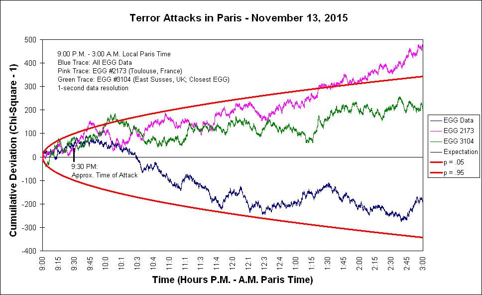 Paris Terror Attacks by Williams Paris Terror Attacks by Williams