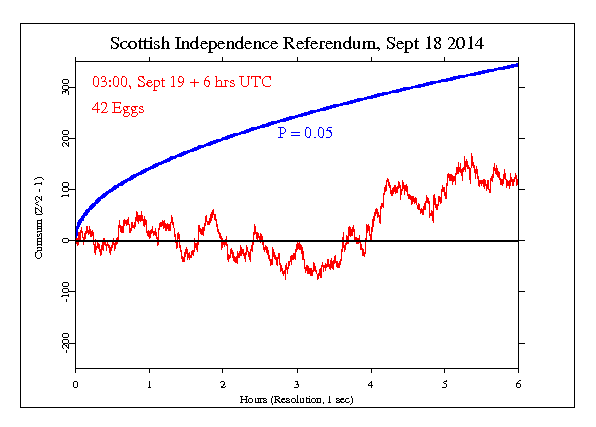 Scottish Referendum Vote Scottish Referendum Vote,
Sept 18, 2014