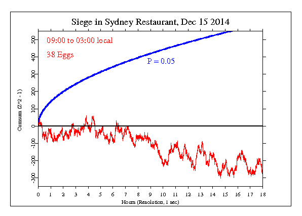Restaurant Siege, Sydney
Australia Restaurant Siege, Sydney Australia
