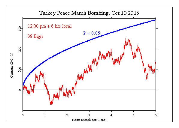 Turkey Peace March Bombing Turkey Peace March Bombing