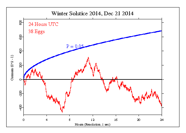 Winter Solstice, 2014 Winter Solstice, 2014