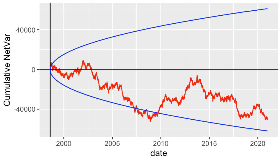 image: Full GCP Dabase Network Variance Analysis