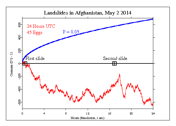 Landslide Afghanistan Landslide
Afghanistan