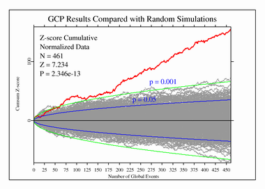 Control Data from Simulations control data from simulations