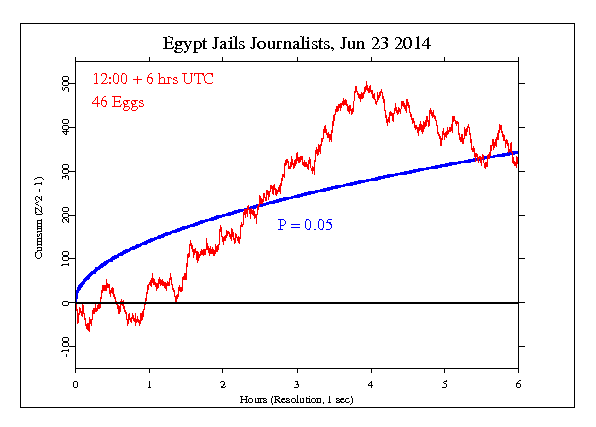 Journalists Sentenced in Egypt Journalists Sentenced in Egypt
