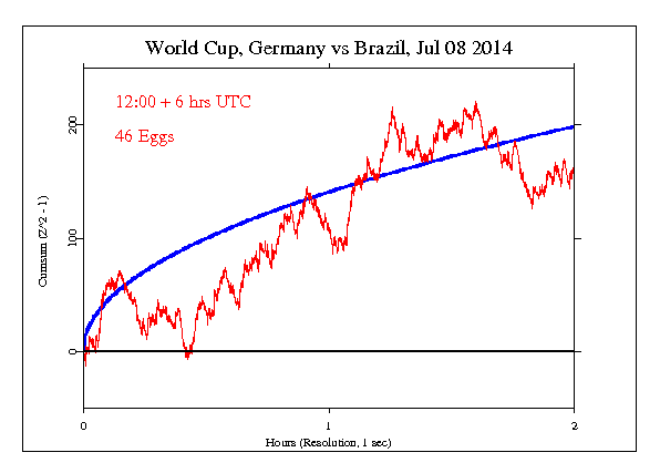 Germany crushes Brazil, World Cup Semifinal
Germany crushes Brazil, World Cup
Semifinal