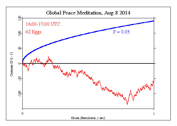 Global Peace Meditation, 140808 Global Peace
Meditation, 140808