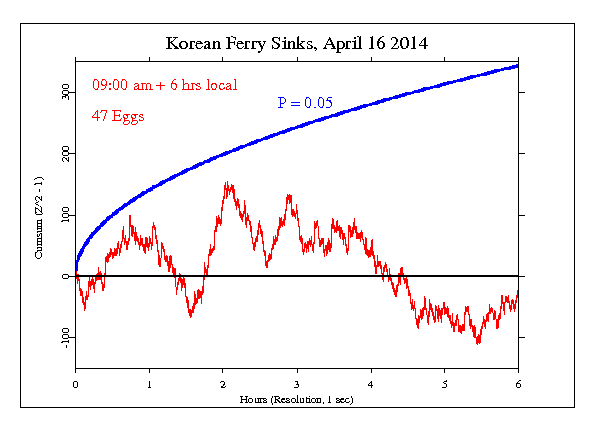Korean Ferry disaster Korean Ferry disaster