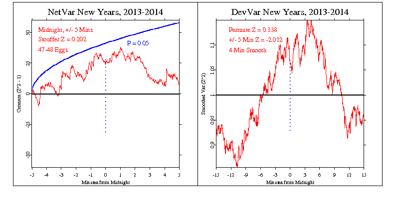 image: NetVar and DevVar for New Years 2014