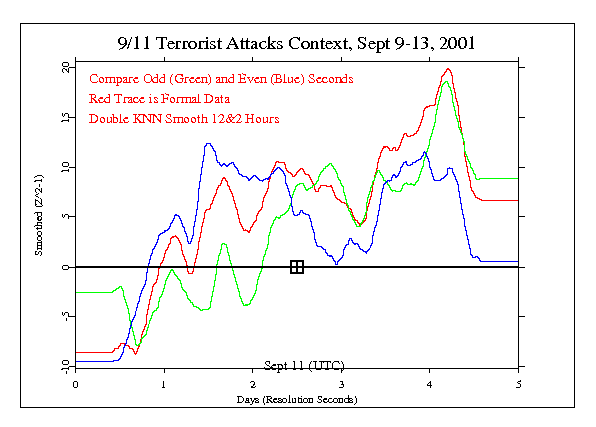 Compare AltSecs 9/11 terror09-13.knn12Hr.AB.gif