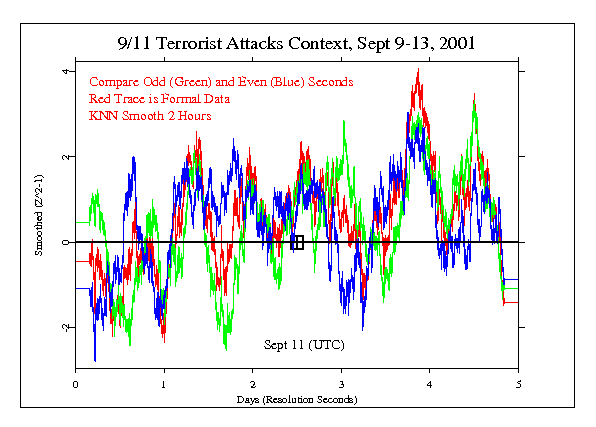 Compare AltSecs 9/11 terror09-13smooth.2Hr.AB.gif