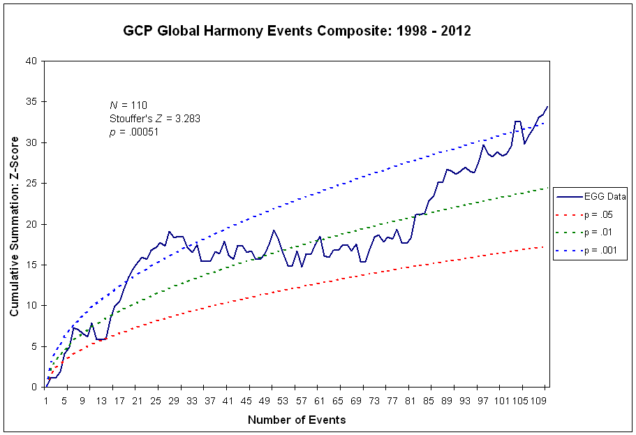 Global Harmony Replication global
harmony figure