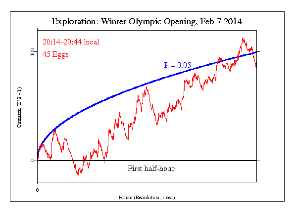 Exploration: Winter Olympics 2014 Exploration: Winter Olympics 2014