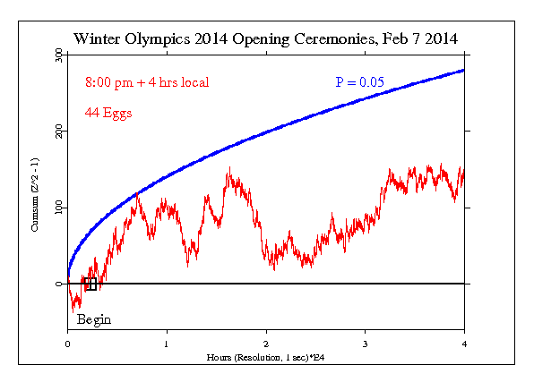 Winter Olympics 2014 Winter Olympics 2014